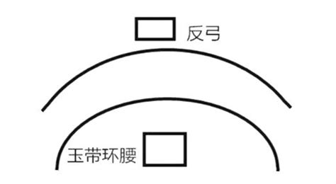 玉带环腰|什么叫玉带环腰